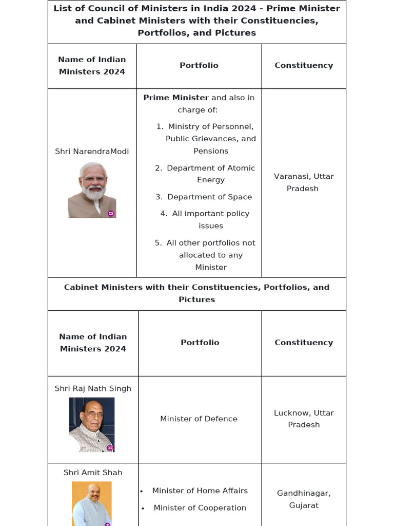 Current+Affairs+-+1 (1) | PDF | Forms Of Cricket | Team Sports