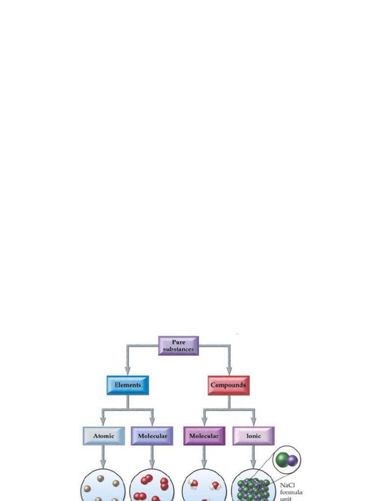 Chapter+5+Molecules+%26+Compounds | PDF | Ion | Chemical Compounds