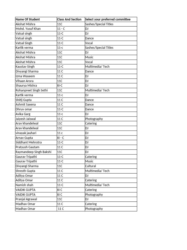 Xi c list pdf