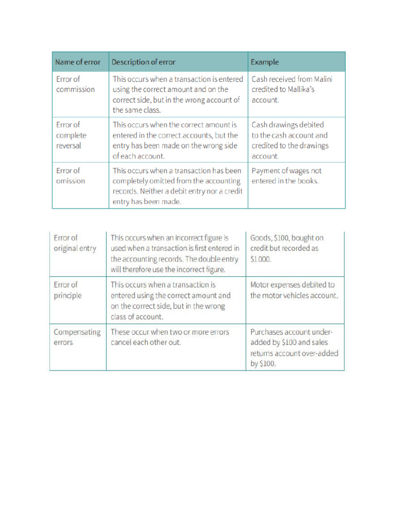 Errors Notes | PDF