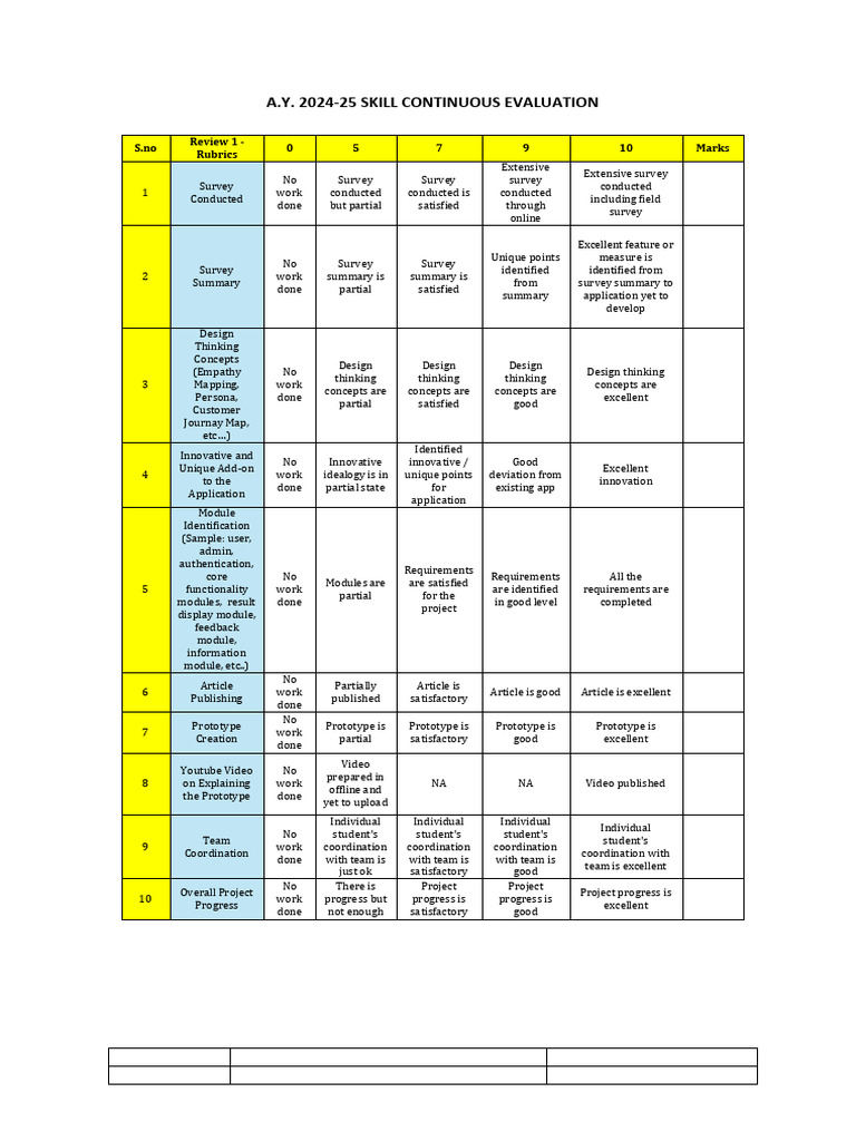 Expectations On Project Development | PDF | Computing | Software