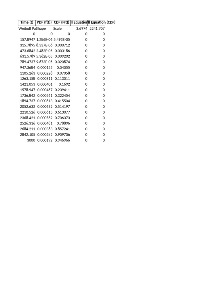 Weibull 2 Calculations Pdf