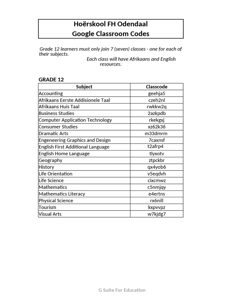 GR 8 To 12 Class Codes 2021 | PDF | Cognition | Science