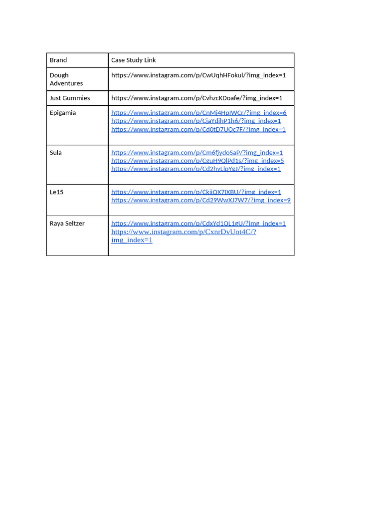 Instagram Case Studies: Top Brands | PDF