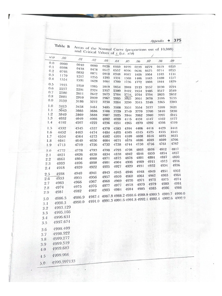 Table B | PDF