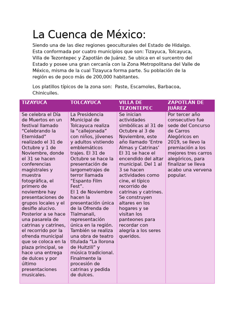 La Cuenca de México | PDF | México | Observancias