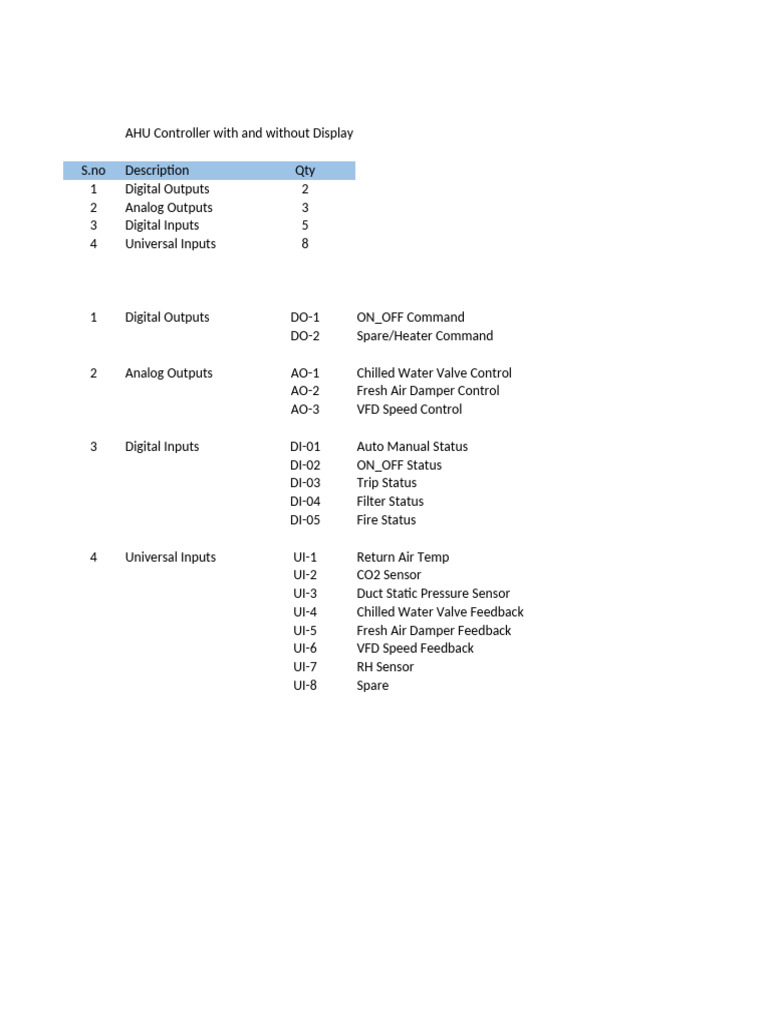Ahu Controller | PDF