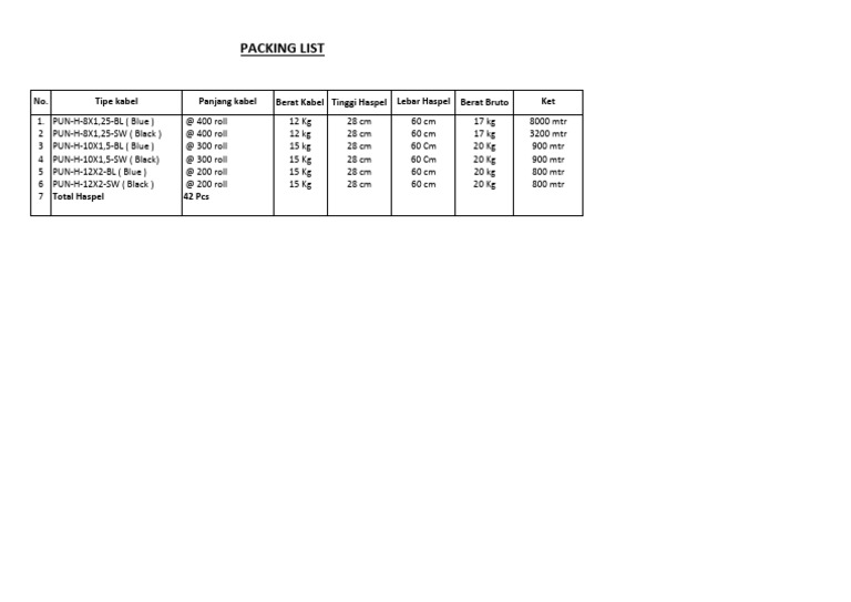 Packing List for Cable Shipment | PDF