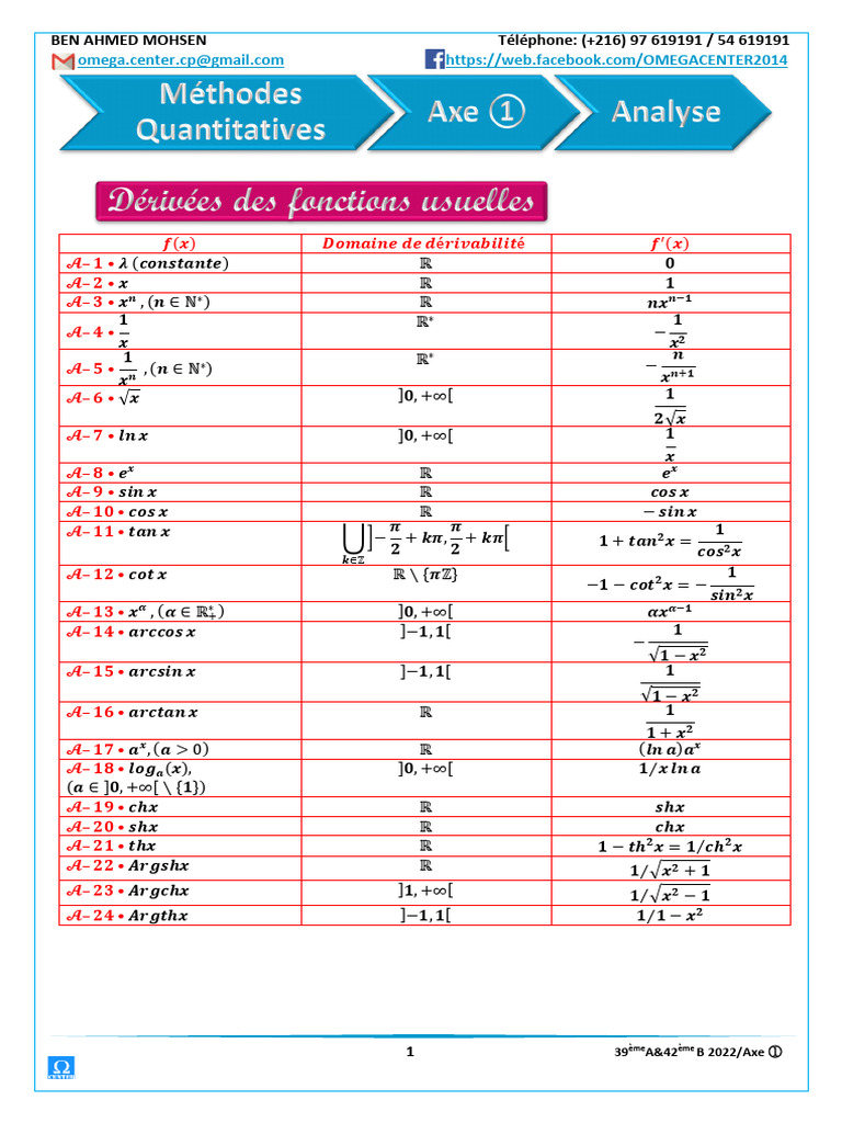 Calculus Derivatives and Limits Guide | PDF
