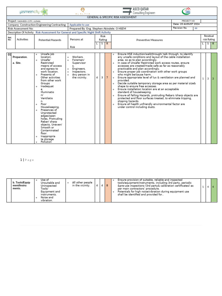 Night Shift Risk Assessment for Yasmeen City | PDF | Personal ...