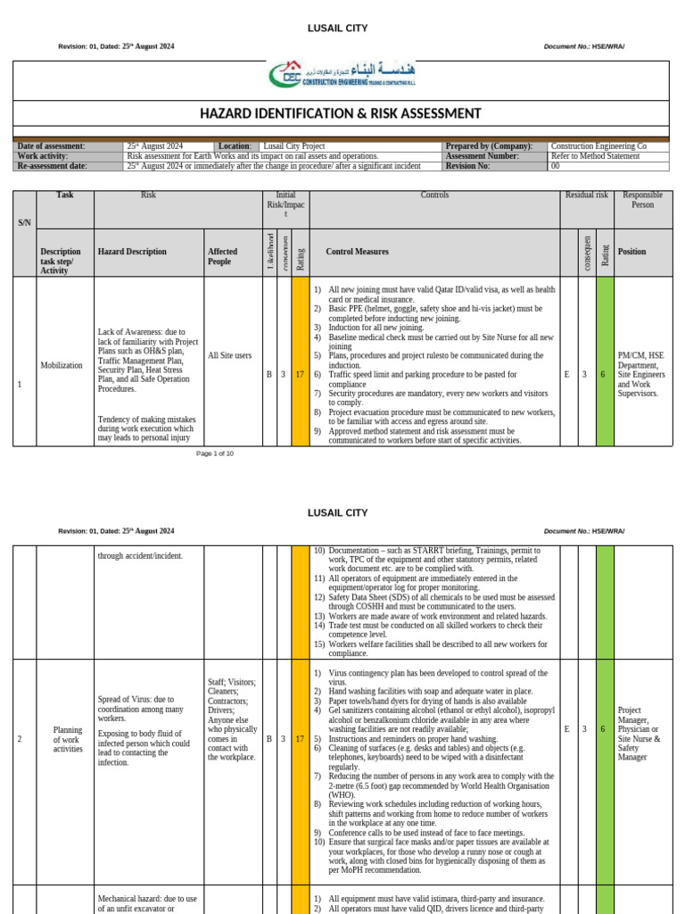 Risk Assessment For Earth Works and Its Impact On Rail Assest and ...