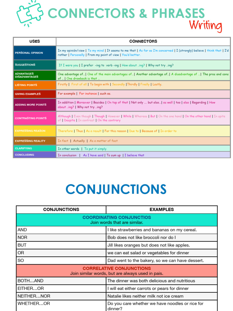 Connectors of Similarity in Writing | PDF
