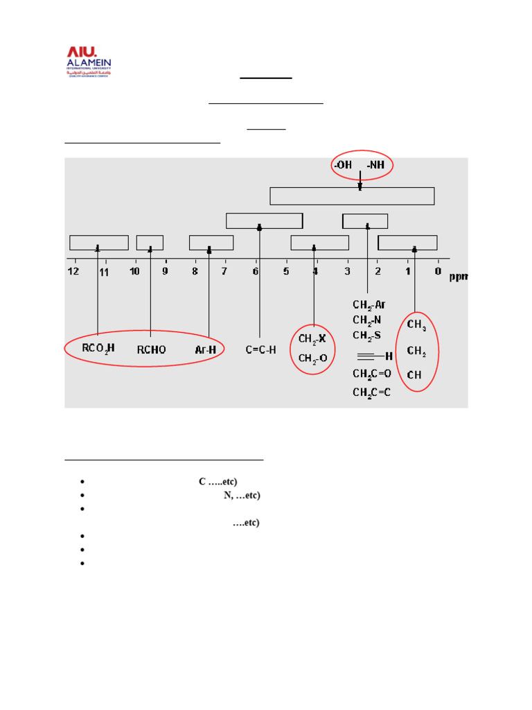 Spectroscopy Techniques and Analysis Guide | PDF | Proton Nuclear ...