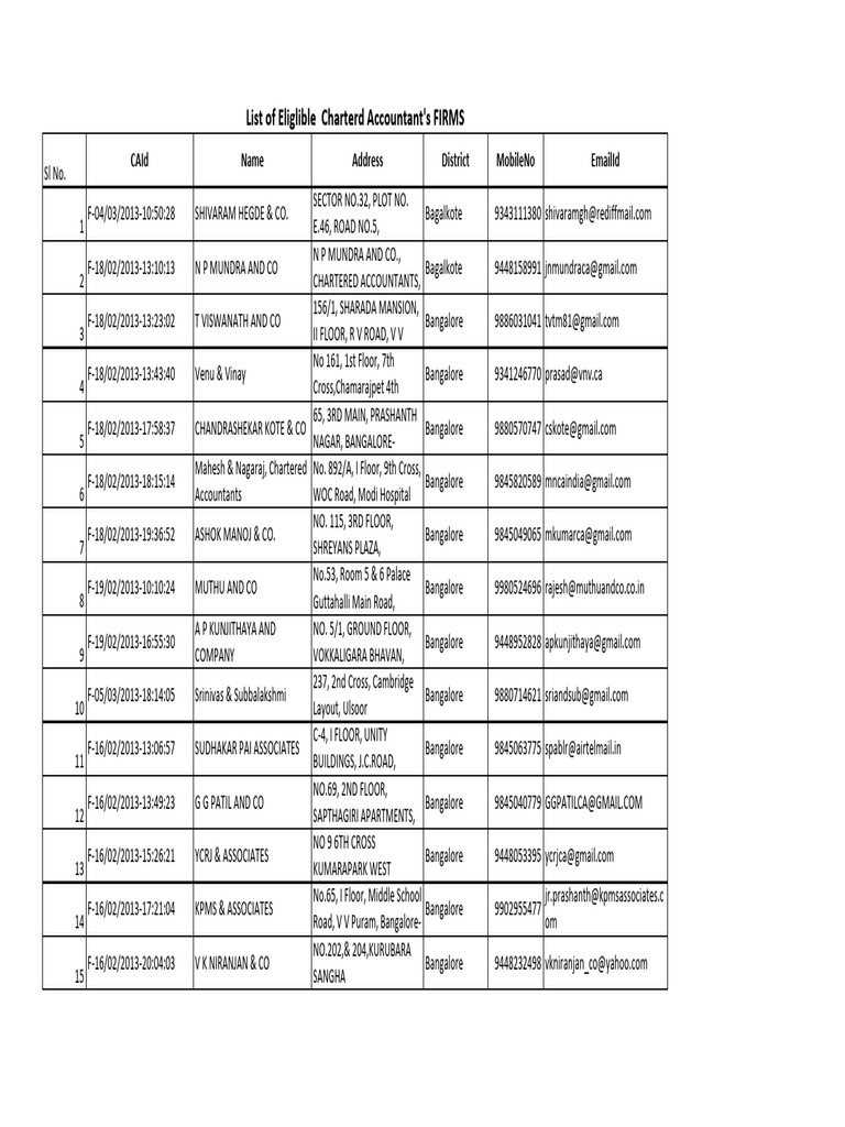 CA Data 01 | PDF