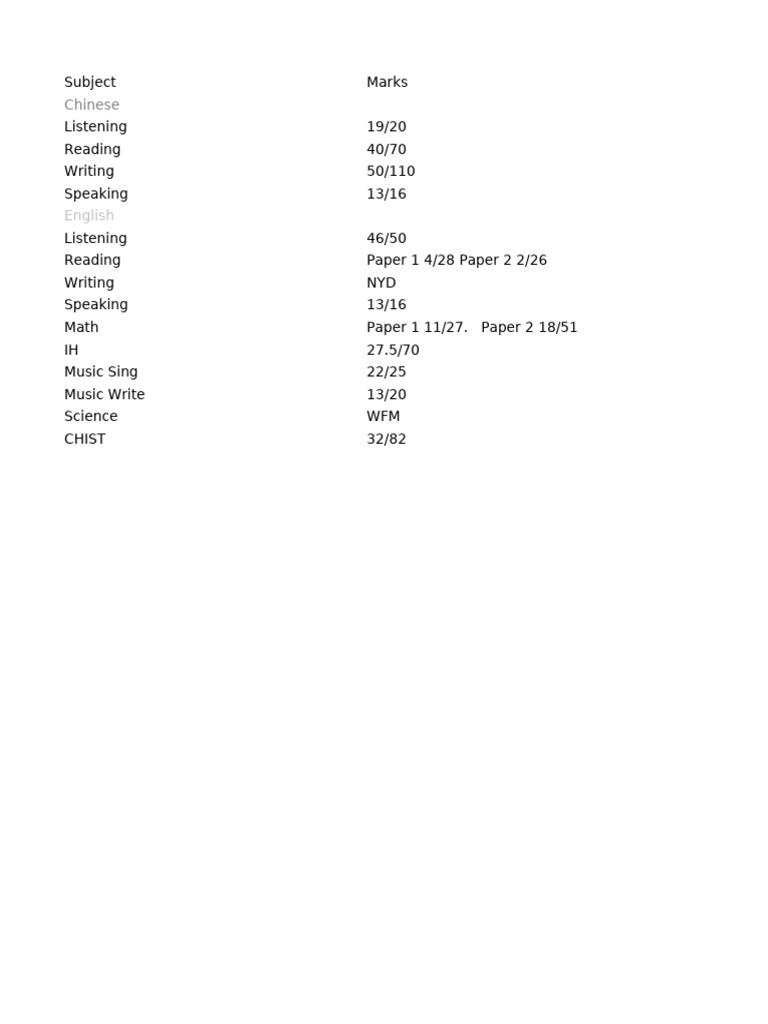 Form 1 First Term Exam Marks | PDF