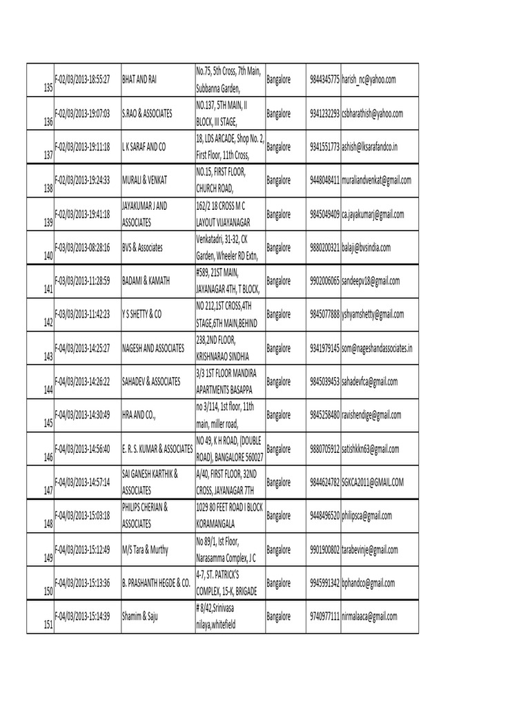 List of Bangalore Associates Contacts | PDF