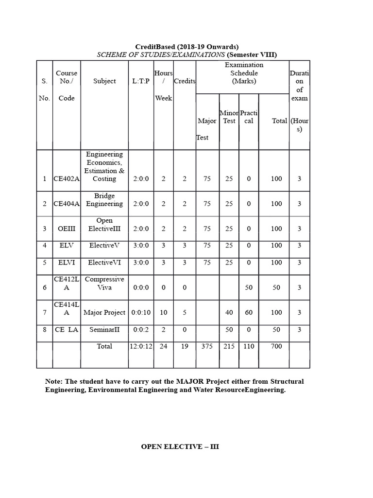 Civil Engineering VIII Semester Courses | PDF | Sewage Treatment ...