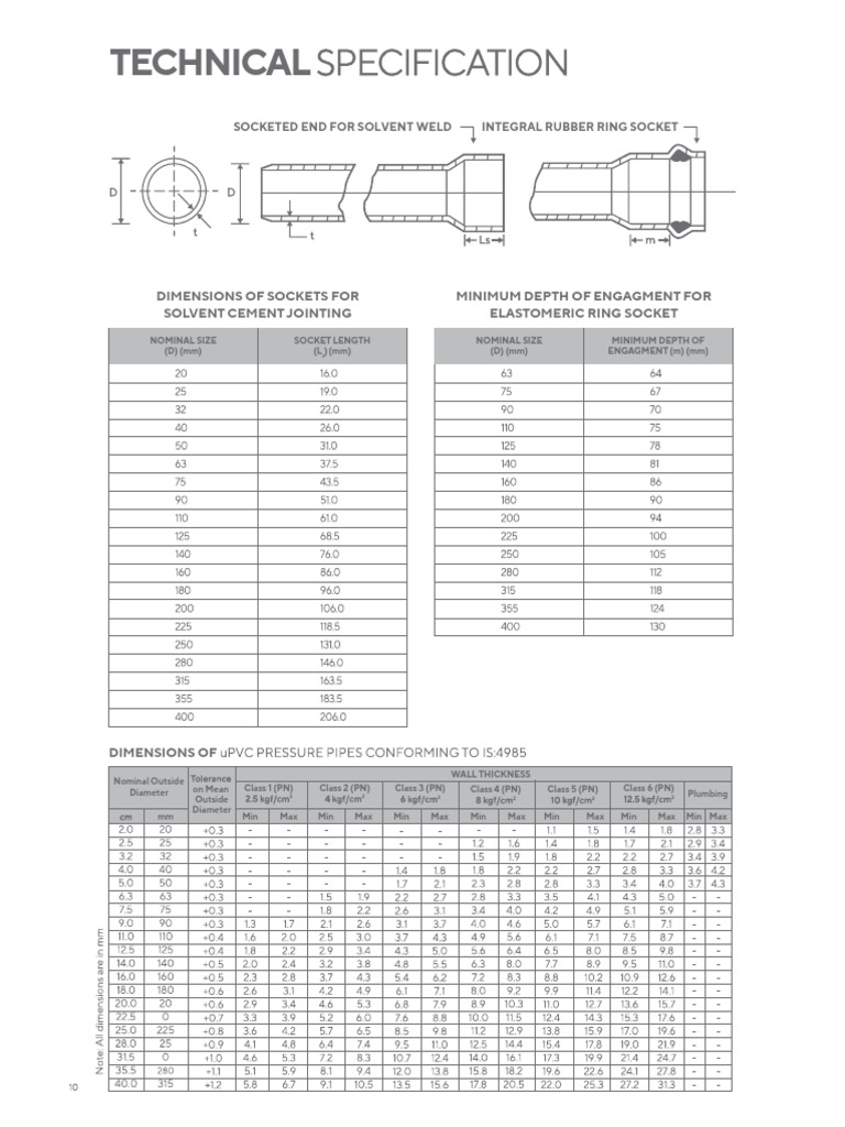 SWR Pipe Dimensions As Per Standards | PDF