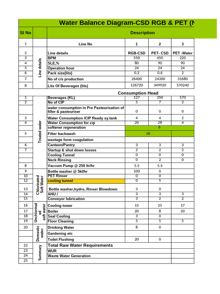 Water Balance Diagram for PET Plant | PDF | Water Pollution ...