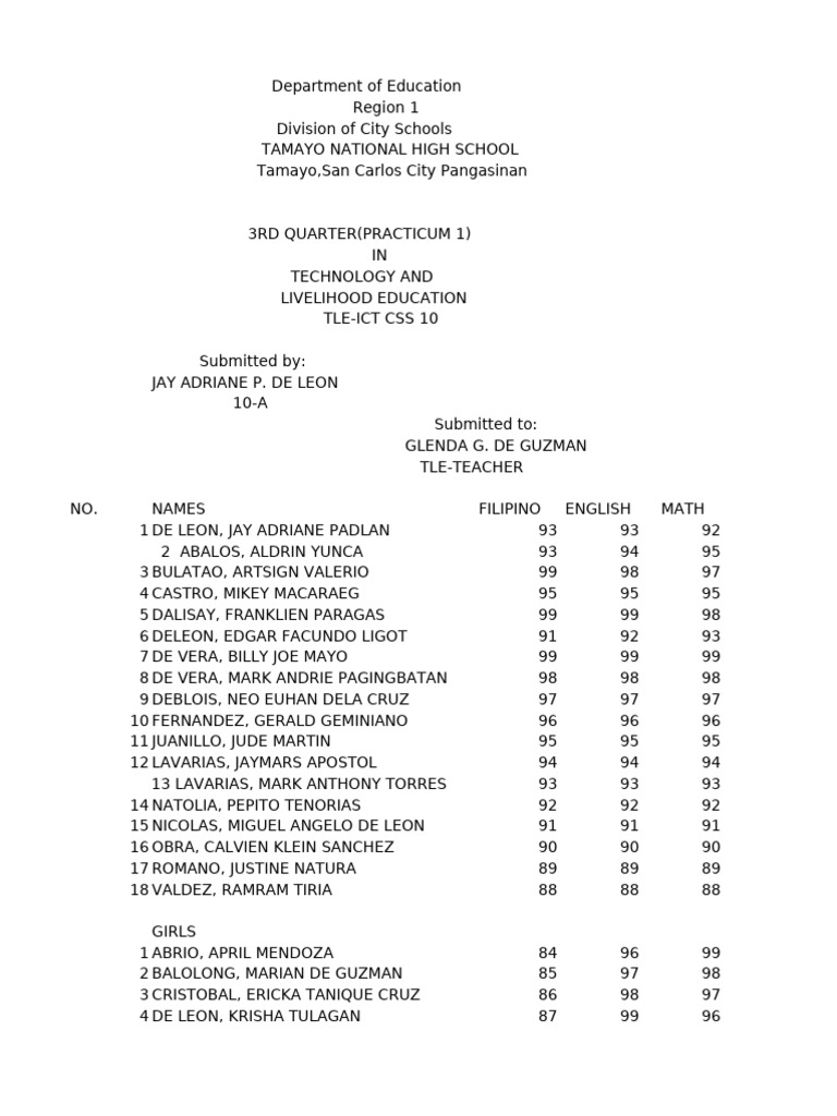 TLE-ICT Practicum 1 Grades Report | PDF
