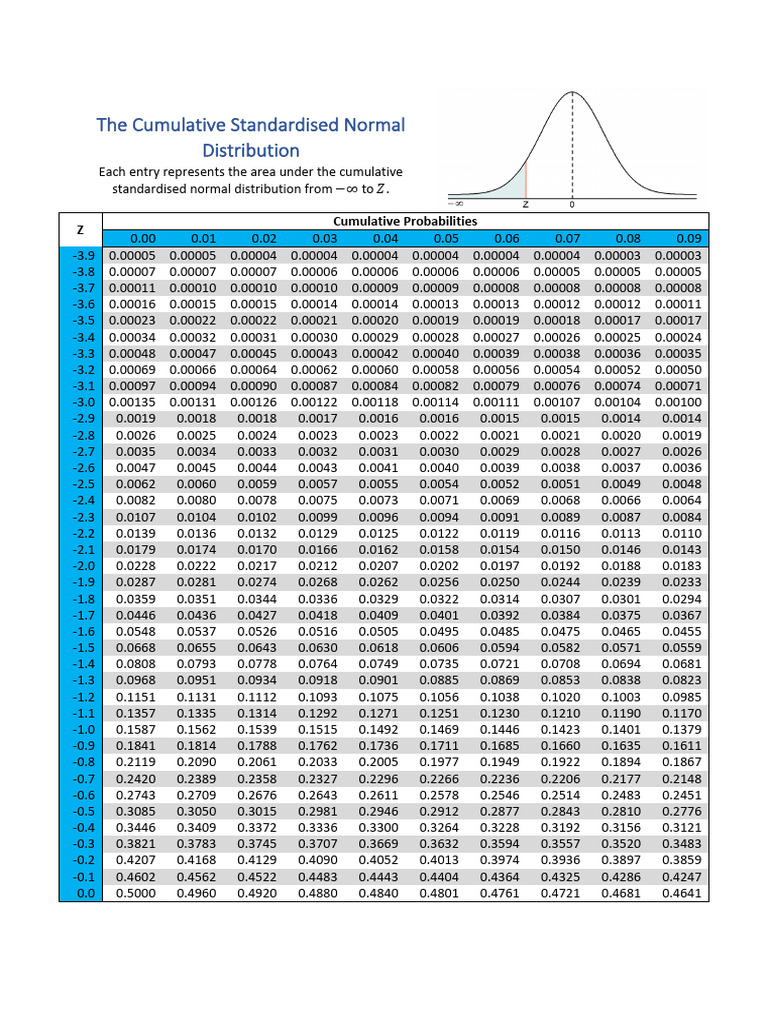 WHAT DOES Z EQUAL IN STATISTICS intelligence overview