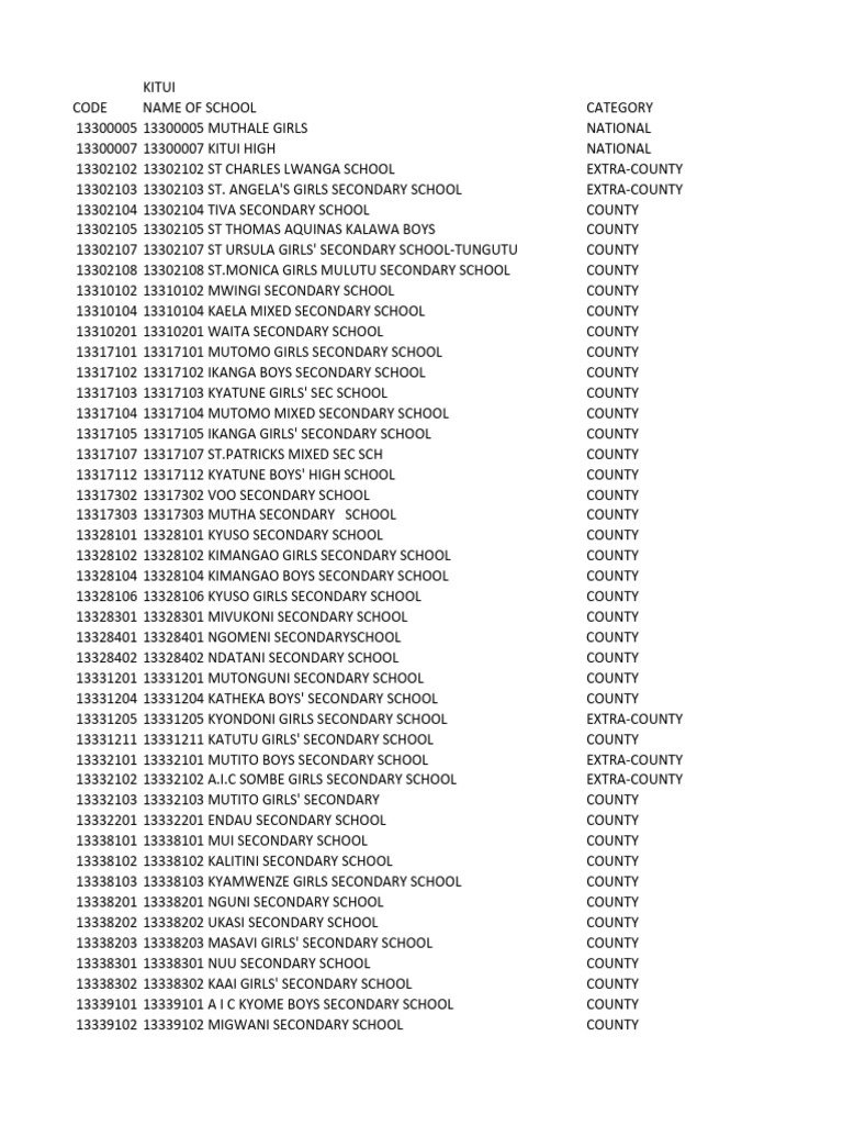 Kitui Secondary Schools Directory | PDF