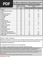 Uniform Plumbing Code Table 7-3: TABLE 7-3 Drainage Fixture Unit Values ...