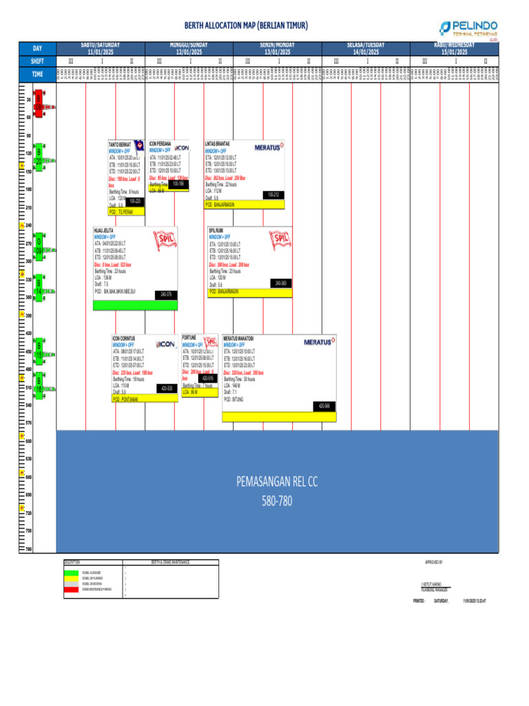 Berthing Plan | PDF