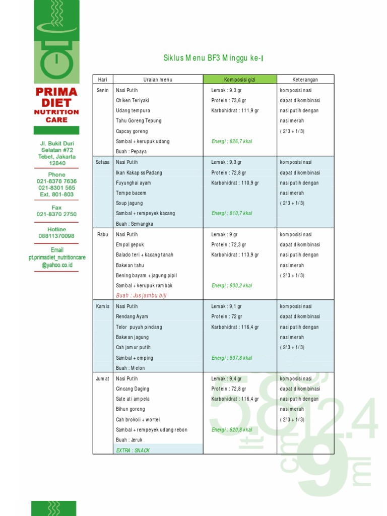 Siklus Menu 10 Hari Rumah  Sakit Pdf Info Terkait Rumah 