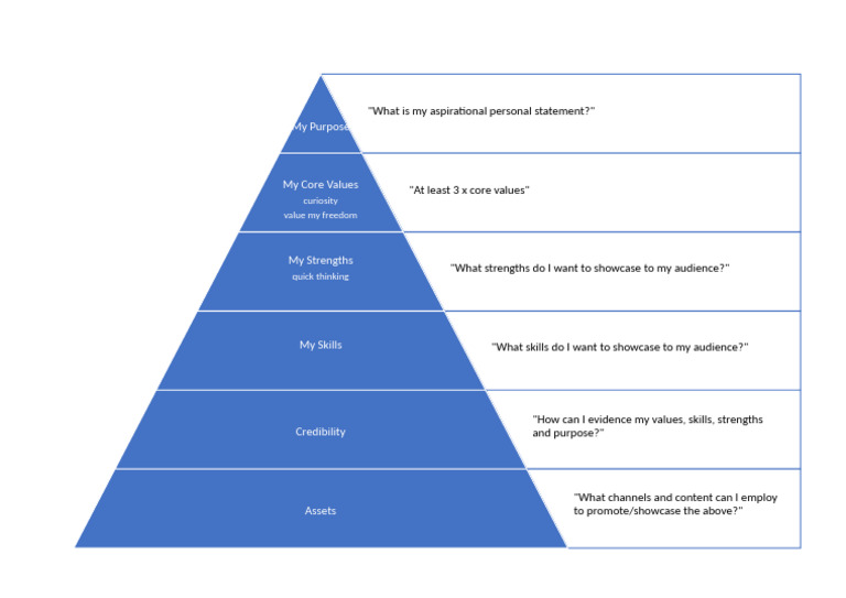 Crafting Your Aspirational Statement | PDF