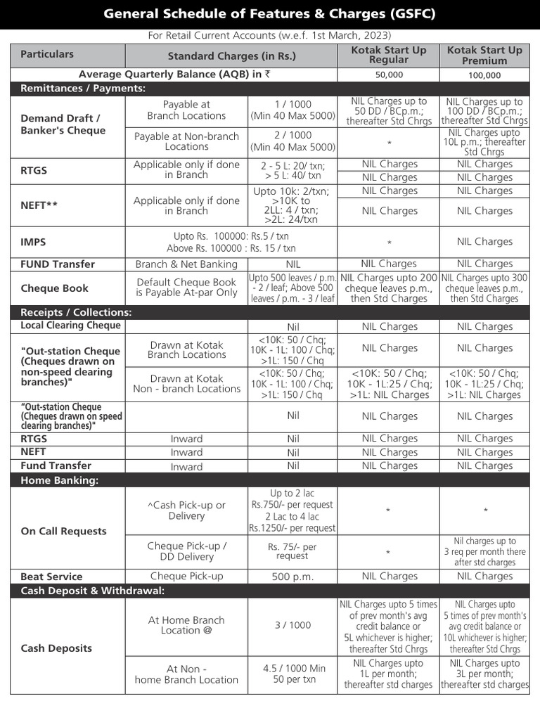 GSFC Charges for Kotak Current Accounts | PDF | Cheque | Debit Card