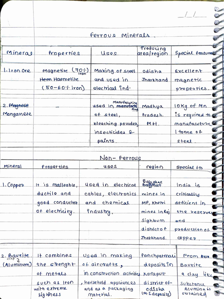 Minerals Table | PDF