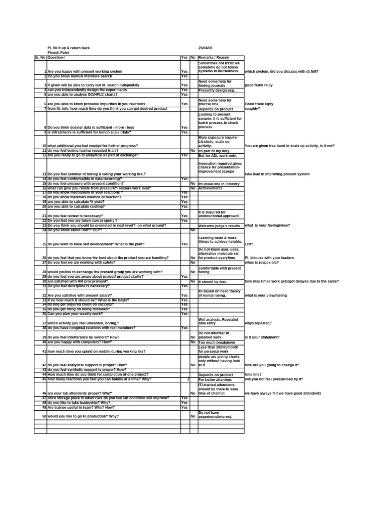 Employee Feedback on Work Conditions | PDF