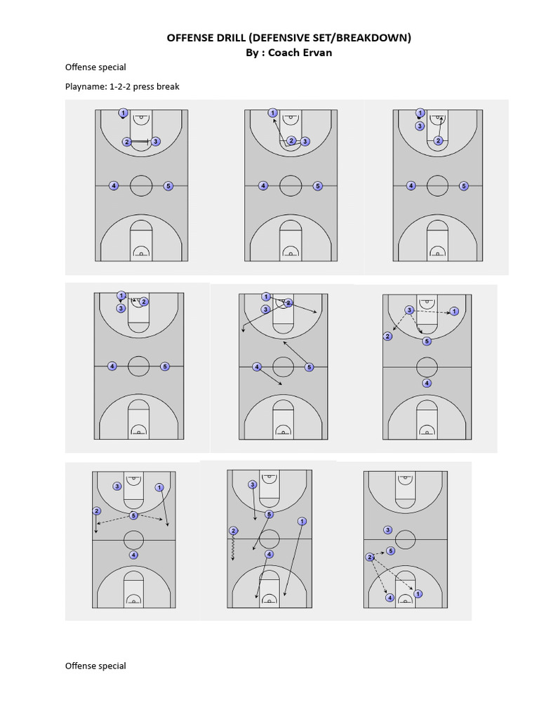 Full Court Press Break Offense | PDF