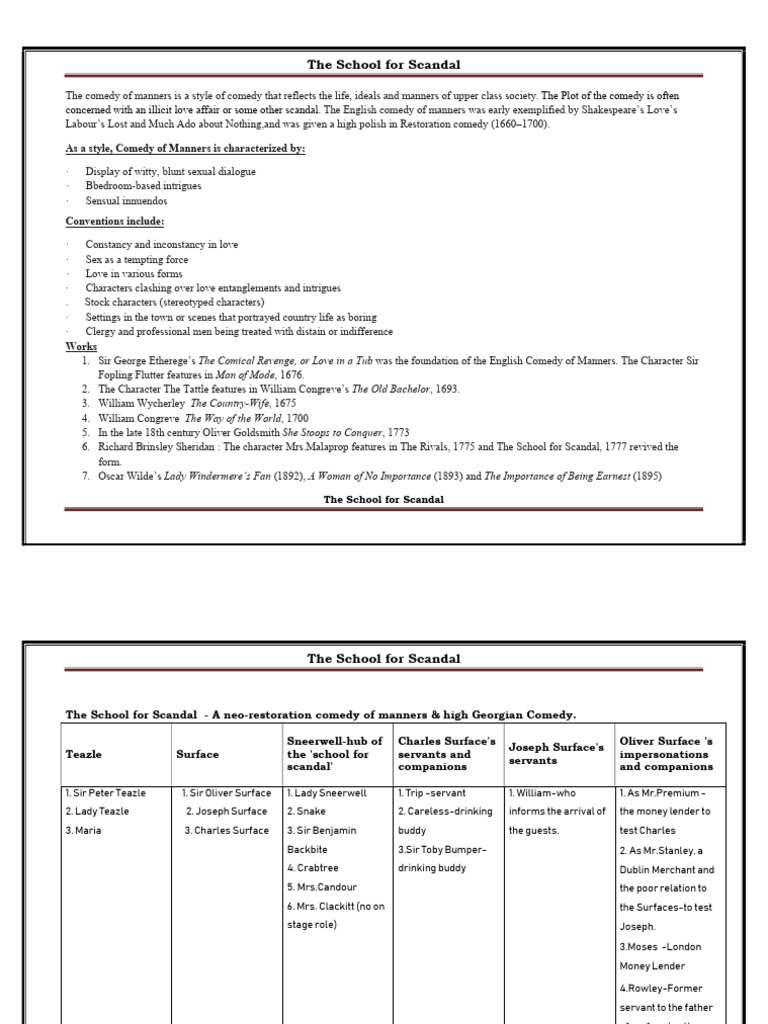 The School For Scandal-Setting | PDF | Plays