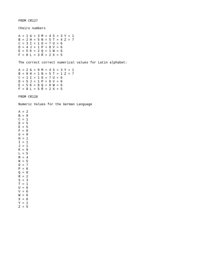 Numerical Values For Individual Letters | PDF