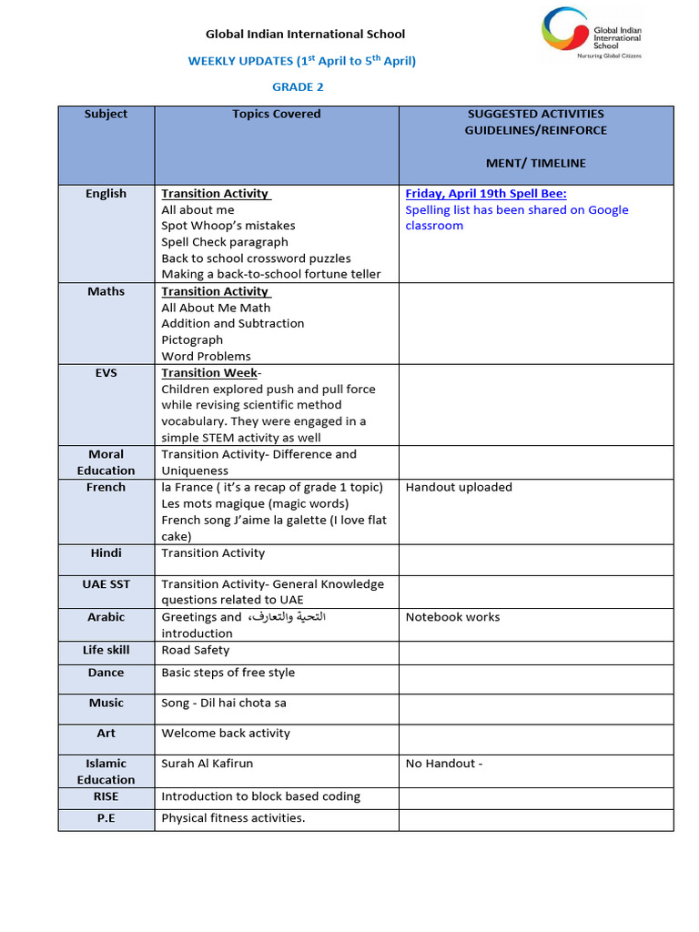 Weekly Grade 2 Updates: April 1-5 | PDF