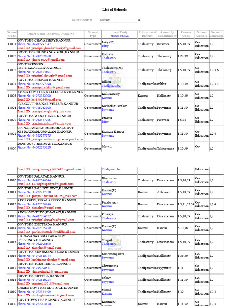 Kannur Higher Secondary School Codes | PDF