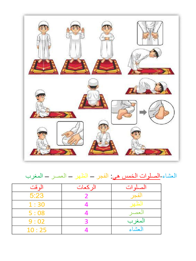 الصلوات الخمس | PDF