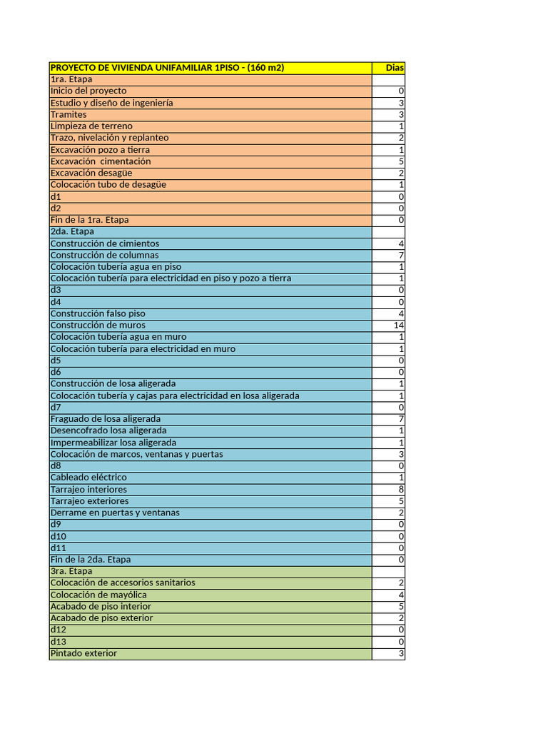 Proyecto de Vivienda Unifamiliar 1 Piso | PDF