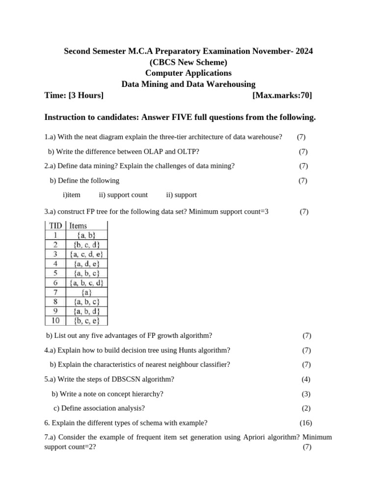 M.C.A Data Mining & Warehousing Exam 2024 | PDF
