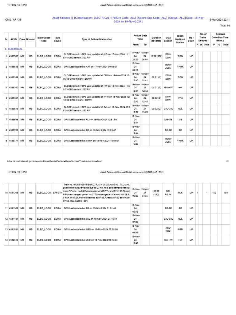Asset Failures & Unusual Detail (Annexure A) 19.11.2024 | PDF