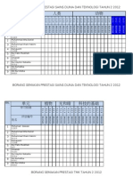 Borang Prestasi DST Tahun 2