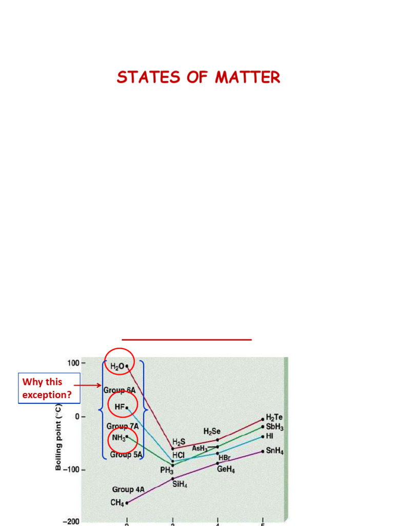 Understanding States of Matter and Gas Laws | PDF | Gases | Hydrogen Bond