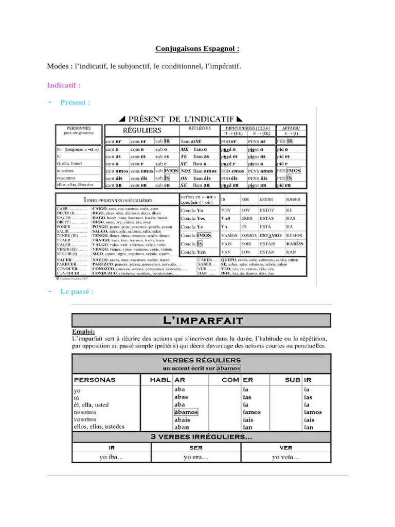 Conjugaisons des verbes en espagnol | PDF