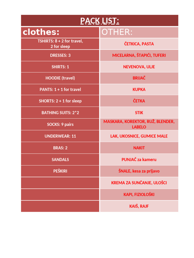 Pack List | PDF