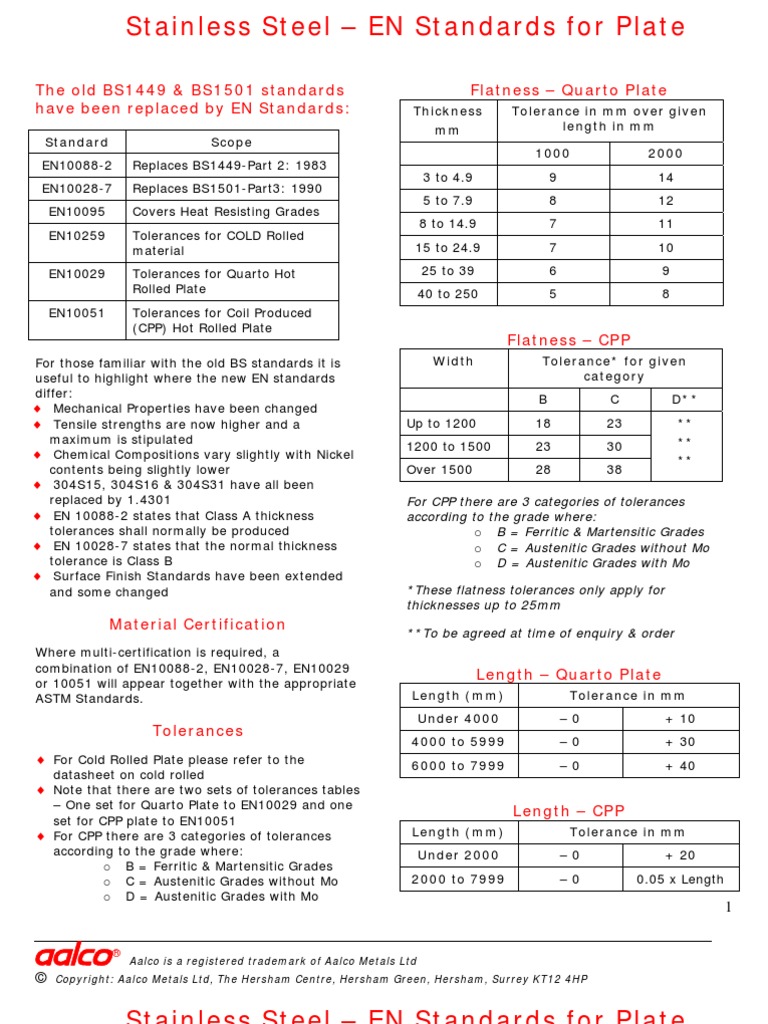 Stainless Steel Plate en Standards Structural Steel Heat Treating