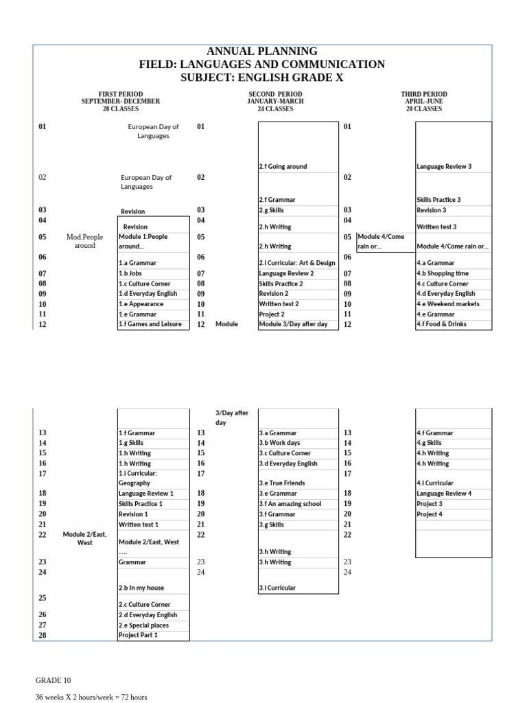 Vision A1+ English Curriculum Plan | PDF | Human Communication ...