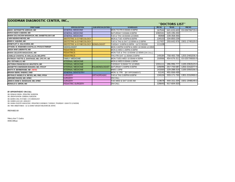 Doctor Schedules and Specializations | PDF | Doctor Of Medicine | Surgery
