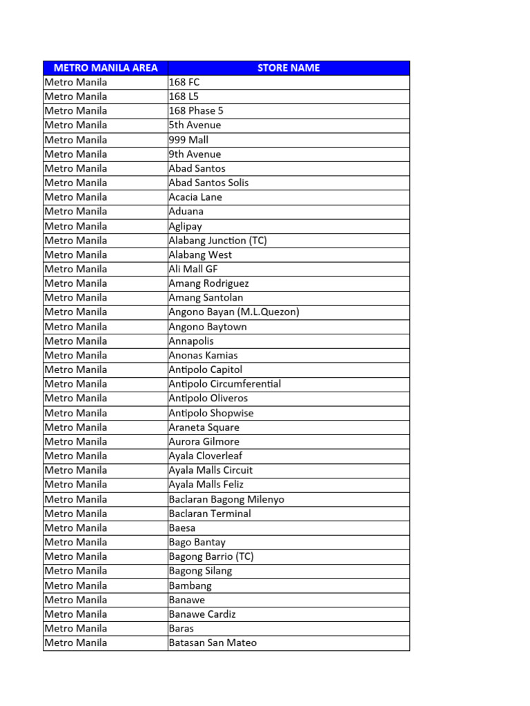Metro Manila Store Locations List | PDF | Metro Manila | Manila